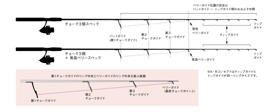 富士工業　ガイドセッティング